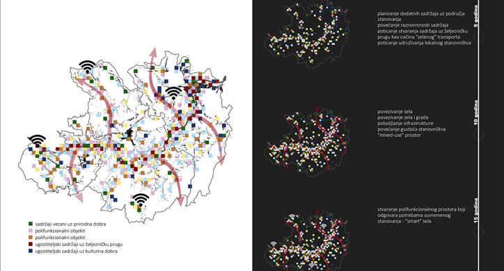 Vizija razvoja Banovine