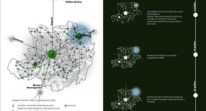 Vizija razvoja Banovine
