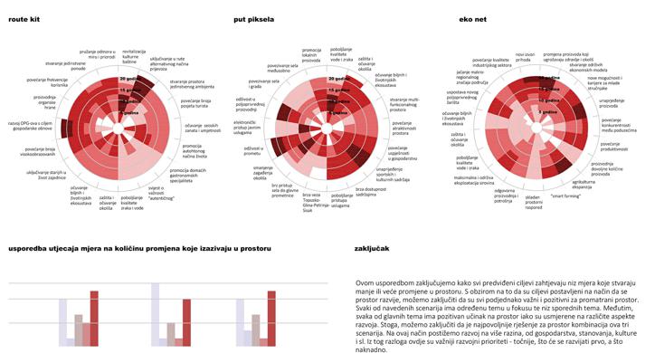 Vizija razvoja Banovine