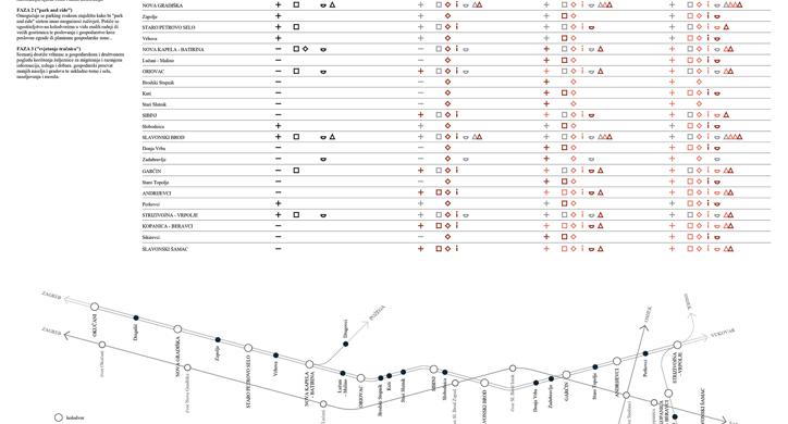 Punktuacija Brodsko posavske županije