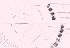 Javna predavanja na Doktorskom studiju