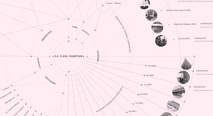 Javna predavanja na Doktorskom studiju