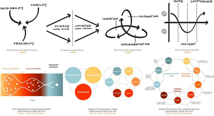 Nastupno predavanje dr. sc. Morane Pap
