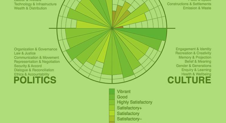 Održivost u urbanističkom i prostornom planiranju